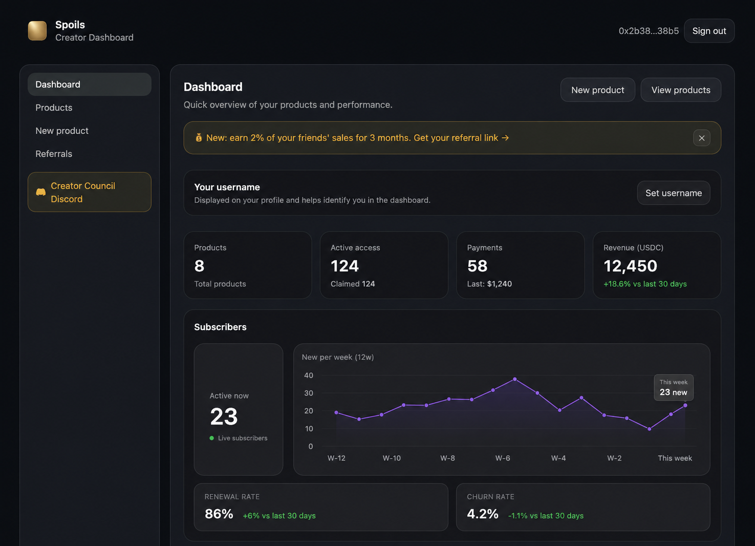 Spoils Creator Dashboard showing products, active access, payments, revenue, and subscriber stats